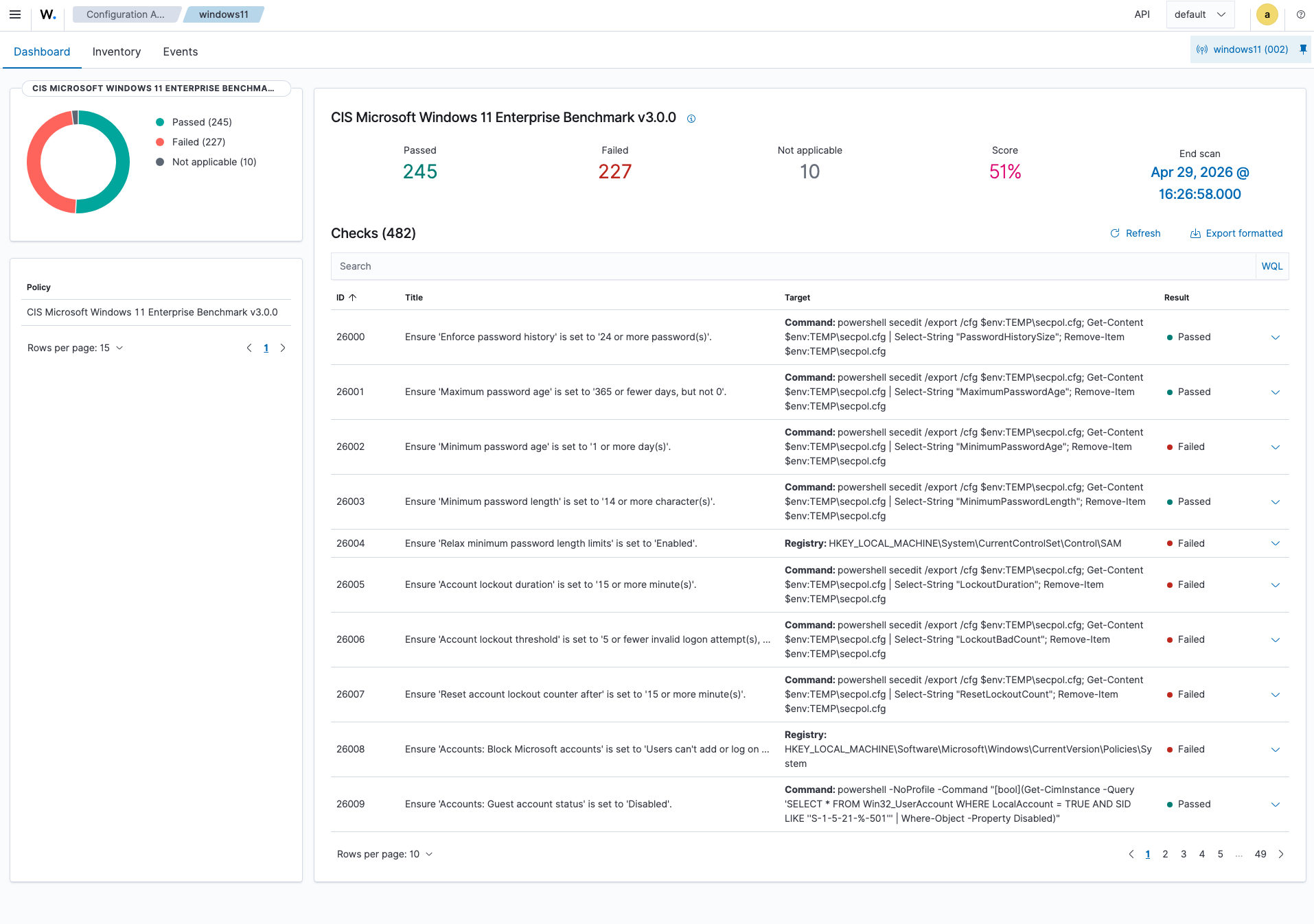 CIS score after Microsoft Security Baseline applied — 51%