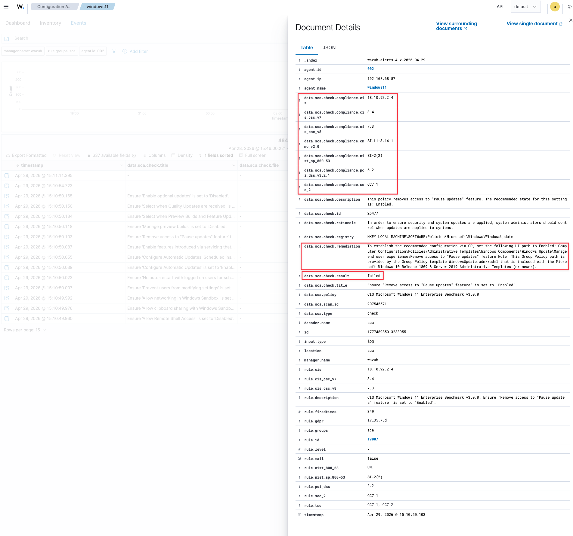 Single failed control mapped to NIST, GDPR, PCI DSS, CMMC, and SOC 2