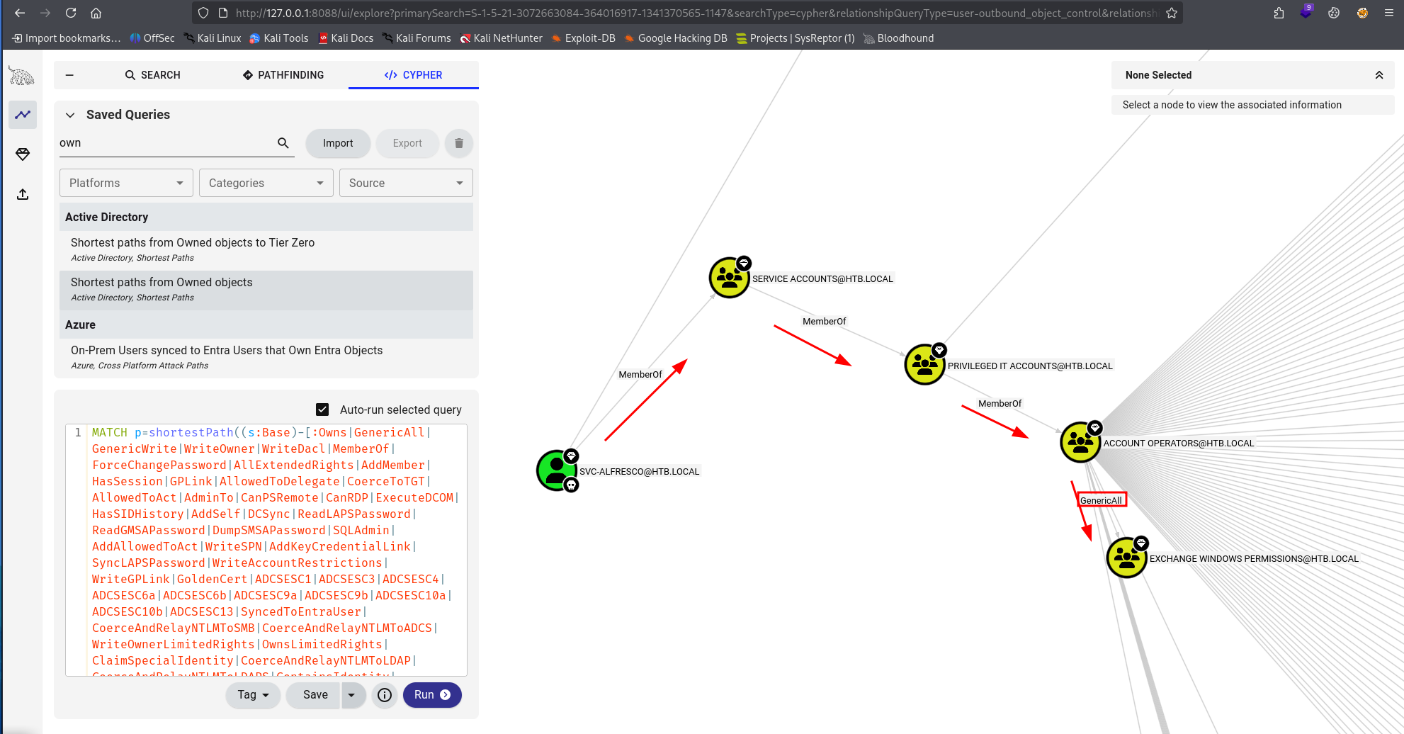 Account Operators GenericAll over Exchange Windows Permissions