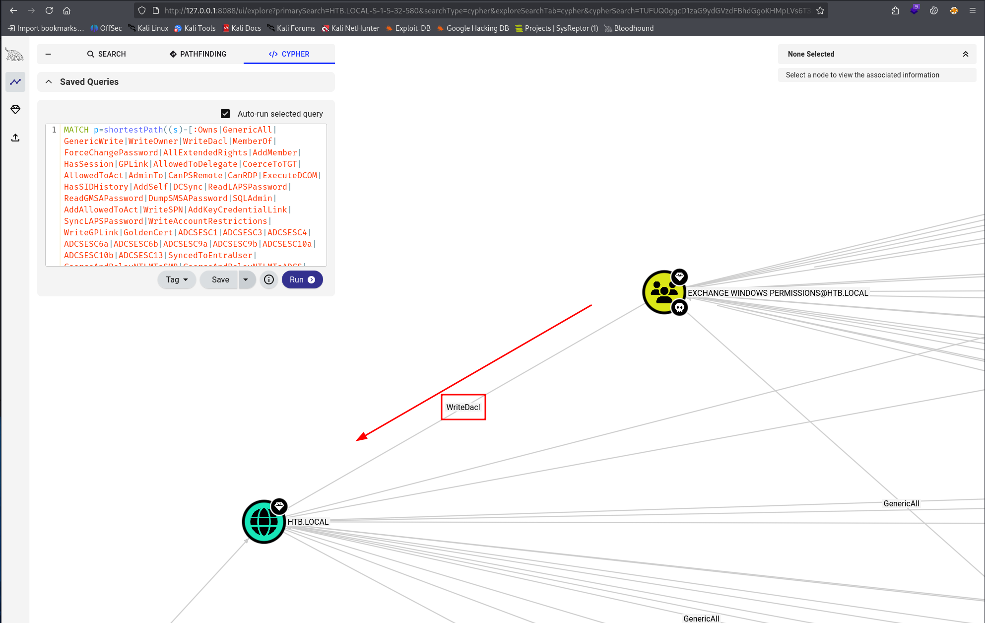 Exchange Windows Permissions WriteDACL over htb.local domain object