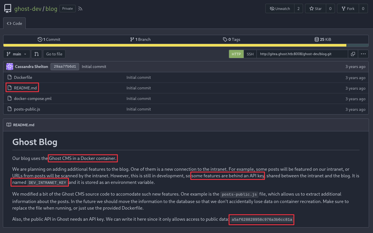 Gitea blog repository overview