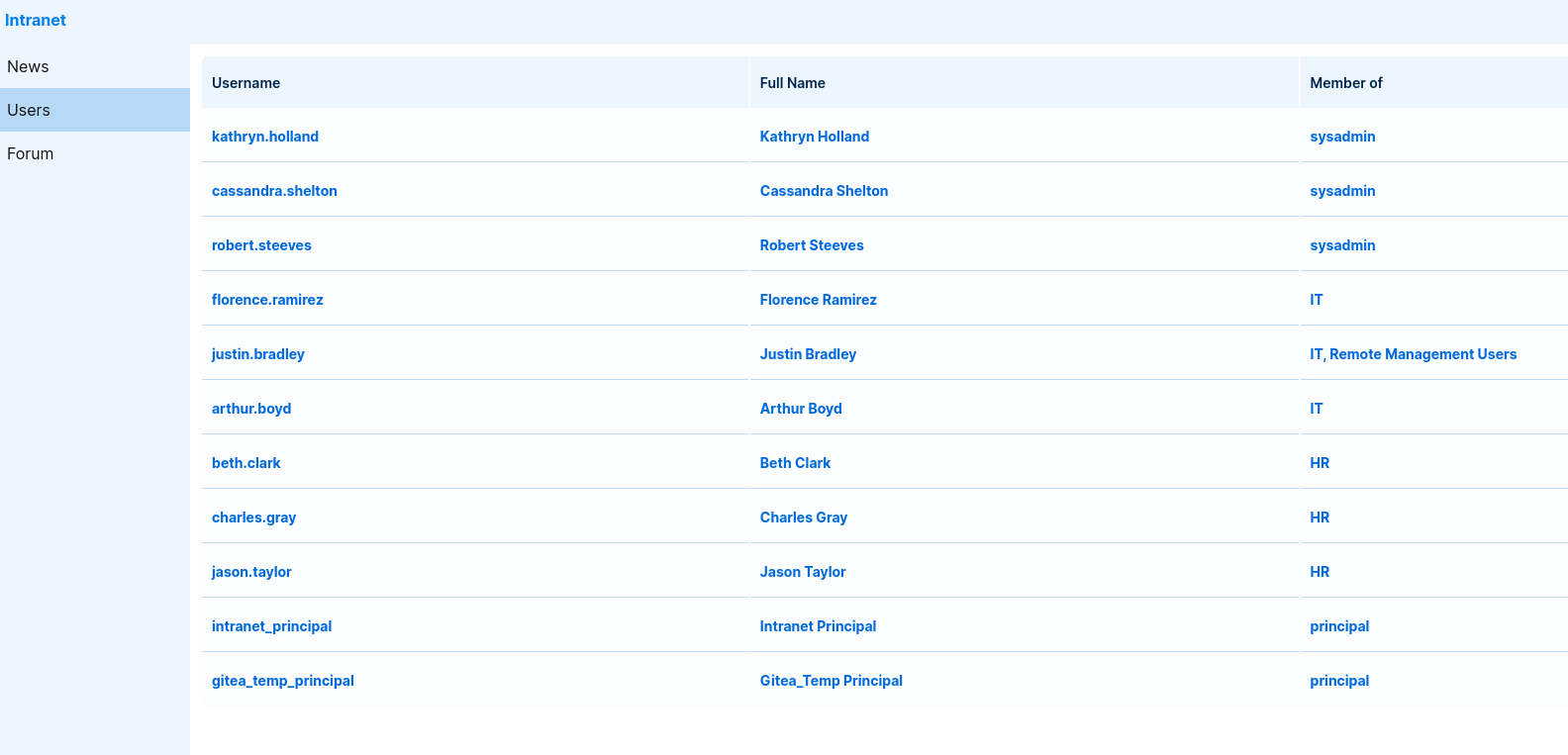 Intranet users listing