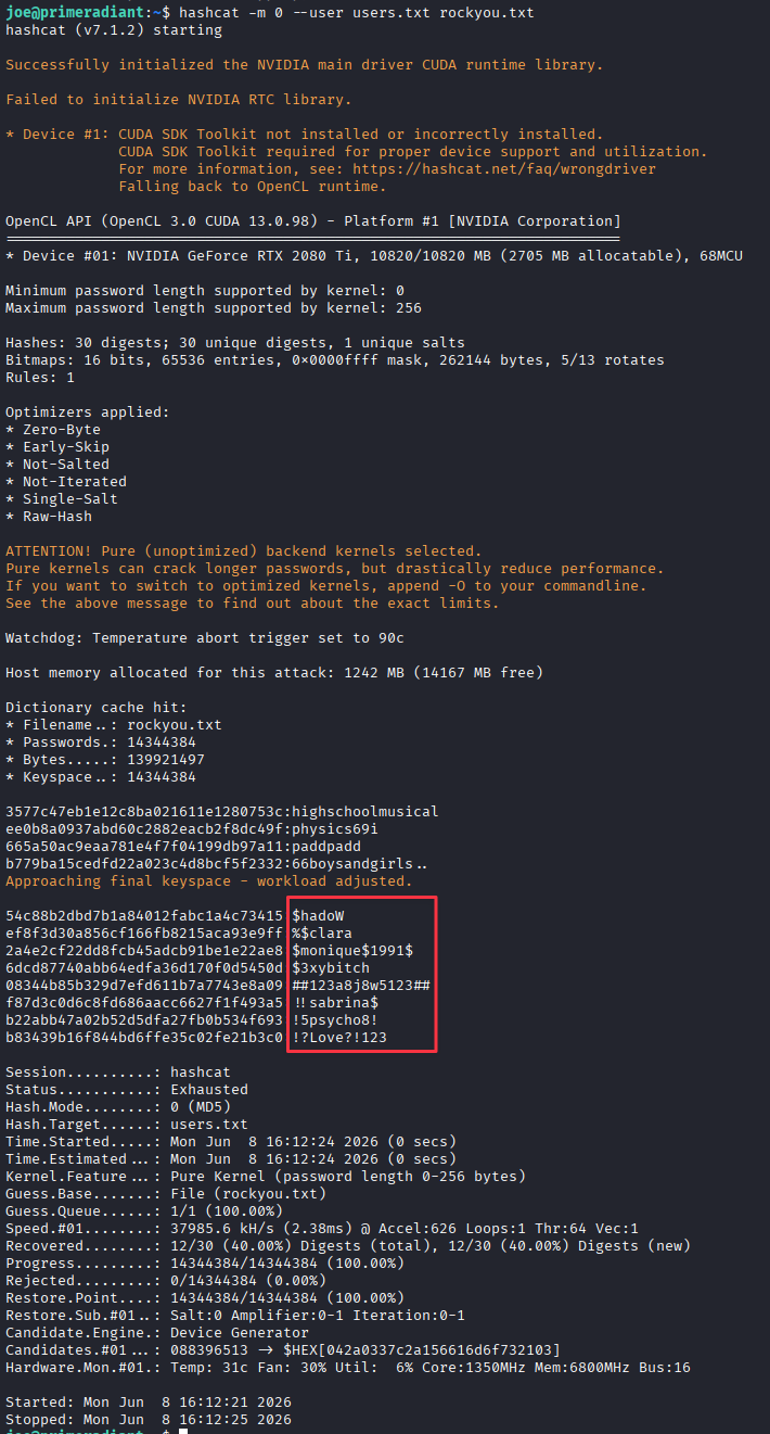 Hashcat cracking MD5 hashes from the users table