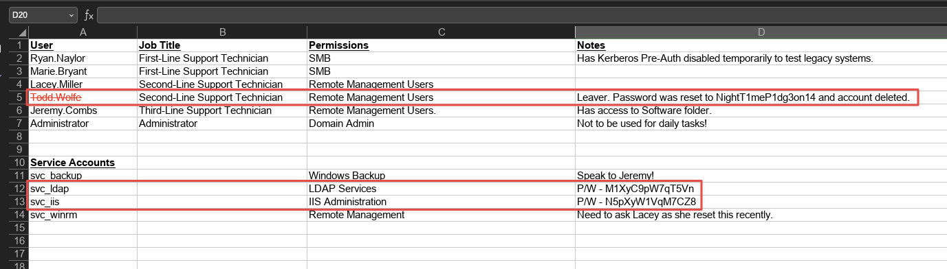 Access_Review.xlsx open
